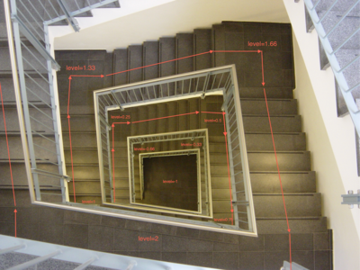 Staircase alignment