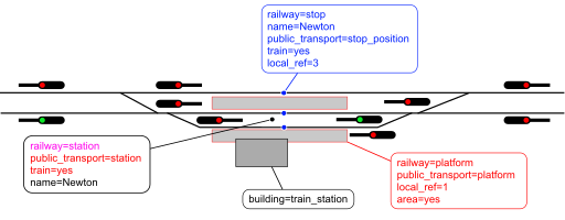 File:Railway-station-tagging simple.svg