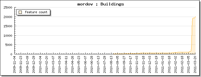 Mordov-buildings-110321.png
