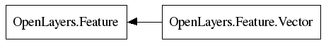 Classes.OpenLayers.Feature.png