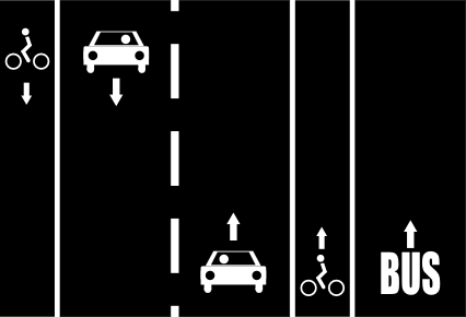 File:Cycle track left lane right bus right.png