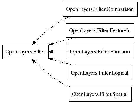 Classes.OpenLayers.Filter.png