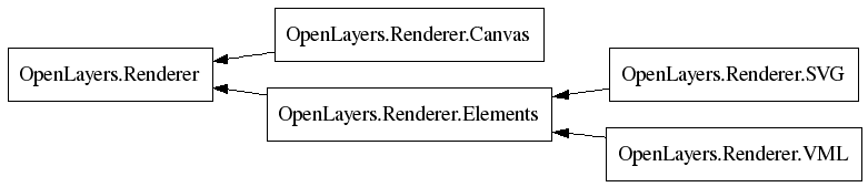 Classes.OpenLayers.Renderer.png