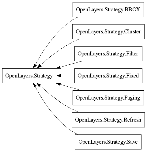 Classes.OpenLayers.Strategy.png
