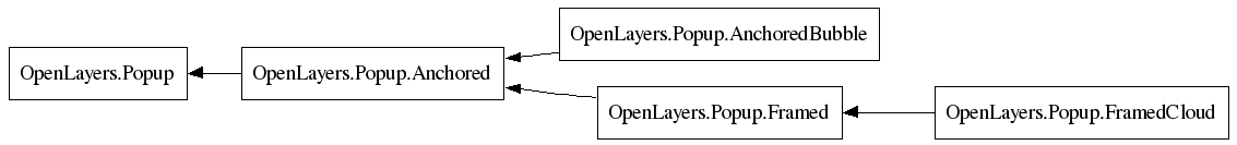 Classes.OpenLayers.Popup.png