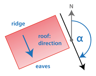 Tag-roof-direction.svg