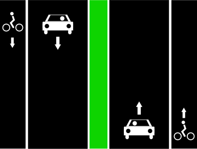 File:Separate car lanes cycle lanes left right.svg