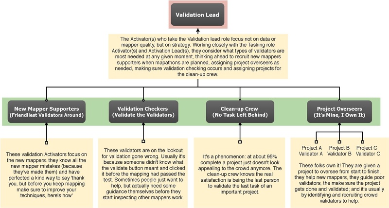 File:Validation Team Model (A).pdf